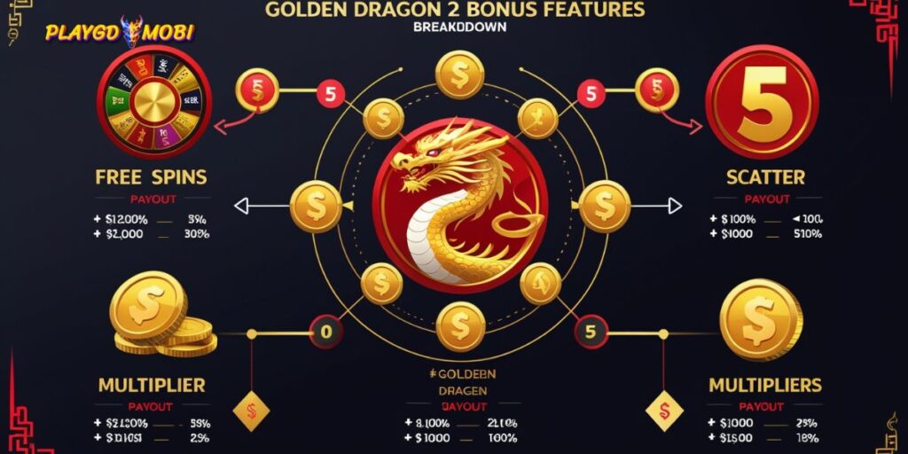 Golden Dragon 2 bonus features