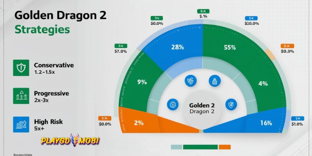 Golden dragon 2 winning strategies